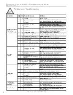 Preview for 18 page of ClimateMaster Tranquility Digital DXM2 Troubleshooting Manual