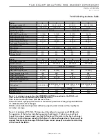 Предварительный просмотр 17 страницы ClimateMaster Tranquility OA Series Installation Operation & Maintenance