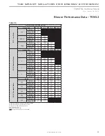 Preview for 41 page of ClimateMaster Tranquility Series Installation Operation & Maintenance