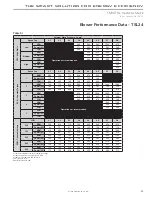 Preview for 51 page of ClimateMaster Tranquility Series Installation Operation & Maintenance