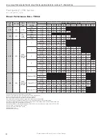 Preview for 38 page of ClimateMaster Tranquility TR Series Installation, Operation & Maintenance Instructions Manual