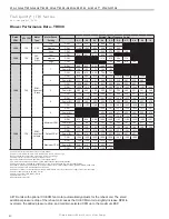 Preview for 40 page of ClimateMaster Tranquility TR Series Installation, Operation & Maintenance Instructions Manual