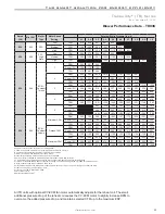 Preview for 41 page of ClimateMaster Tranquility TR Series Installation, Operation & Maintenance Instructions Manual