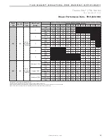 Preview for 49 page of ClimateMaster Tranquility TR Series Installation, Operation & Maintenance Instructions Manual