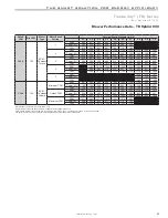 Preview for 51 page of ClimateMaster Tranquility TR Series Installation, Operation & Maintenance Instructions Manual