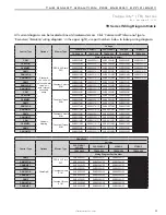 Preview for 57 page of ClimateMaster Tranquility TR Series Installation, Operation & Maintenance Instructions Manual