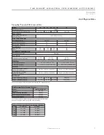 Preview for 7 page of ClimateMaster TRC09 Series Installation Operation & Maintenance