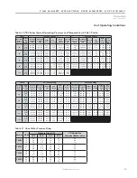 Preview for 35 page of ClimateMaster TRC09 Series Installation Operation & Maintenance