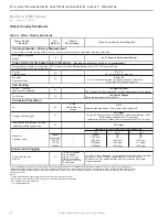 Предварительный просмотр 14 страницы ClimateMaster TRE Series Installation Operation & Maintenance