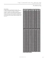 Preview for 67 page of ClimateMaster Trilogy Q-Mode (QE) Series Manual