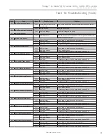 Preview for 71 page of ClimateMaster Trilogy Q-Mode (QE) Series Manual