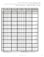 Предварительный просмотр 51 страницы ClimateMaster Trilogy Variable (VE) Series Installation, Operation & Maintenance Instructions Manual