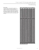 Предварительный просмотр 53 страницы ClimateMaster Trilogy Variable (VE) Series Installation, Operation & Maintenance Instructions Manual