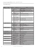 Предварительный просмотр 62 страницы ClimateMaster Trilogy Variable (VE) Series Installation, Operation & Maintenance Instructions Manual