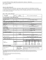 Предварительный просмотр 26 страницы ClimateMaster TSL Series Installation Operation & Maintenance