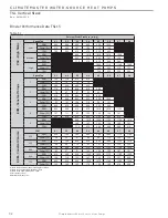 Предварительный просмотр 32 страницы ClimateMaster TSL Series Installation Operation & Maintenance