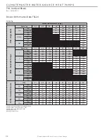 Предварительный просмотр 34 страницы ClimateMaster TSL Series Installation Operation & Maintenance