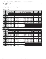 Предварительный просмотр 52 страницы ClimateMaster TSL Series Installation Operation & Maintenance