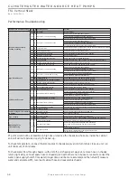 Предварительный просмотр 58 страницы ClimateMaster TSL Series Installation Operation & Maintenance