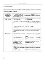 Preview for 15 page of ClimaTemp Portables CPT-12 Operation Manual