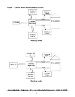 Предварительный просмотр 11 страницы ClimateRight CR-2550 Assembly And Instruction Manual