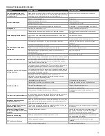 Preview for 15 page of ClimateRight easyair CR12000SACH Owner'S Manual & Installation Manual