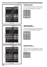 Preview for 32 page of CLIMAVENETA a-CXW 1102 User And Installation Manual