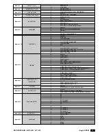 Preview for 5 page of CLIMAVENETA Accurate AD Installation Manual - User Maintenance