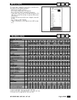 Preview for 11 page of CLIMAVENETA Accurate AD Installation Manual - User Maintenance