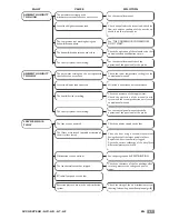 Предварительный просмотр 67 страницы CLIMAVENETA Accurate AD Installation - User - Maintenance Manual