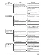 Предварительный просмотр 69 страницы CLIMAVENETA Accurate AD Installation - User - Maintenance Manual