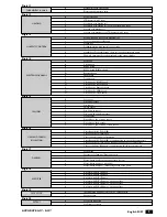 Preview for 5 page of CLIMAVENETA ACCURATE User & Maintenance Manual