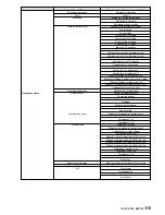 Preview for 51 page of CLIMAVENETA AW HT 0031 Installation - User - Maintenance Manual