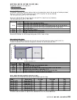 Preview for 27 page of CLIMAVENETA AWR MTD Service Manual