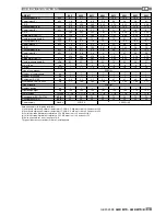 Preview for 31 page of CLIMAVENETA AWR MTD Service Manual