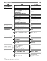 Preview for 50 page of CLIMAVENETA AWR MTD Service Manual