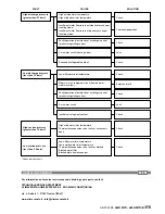 Preview for 51 page of CLIMAVENETA AWR MTD Service Manual