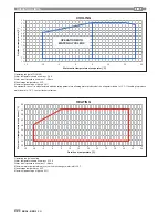 Preview for 18 page of CLIMAVENETA BRA2 0021 Installation, User And Maintenance Manual