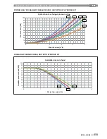 Preview for 19 page of CLIMAVENETA BRA2 0021 Installation, User And Maintenance Manual