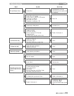 Preview for 37 page of CLIMAVENETA BRA2 0021 Installation, User And Maintenance Manual