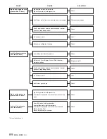 Preview for 38 page of CLIMAVENETA BRA2 0021 Installation, User And Maintenance Manual