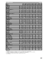 Preview for 7 page of CLIMAVENETA CHD U-2T 1109 Operating And Installation Manual