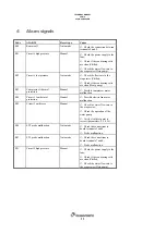 Preview for 11 page of CLIMAVENETA CVM 2 Technical Manual