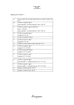 Preview for 7 page of CLIMAVENETA CVM 3000 Technical Manual