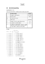 Preview for 36 page of CLIMAVENETA CVM 3000 Technical Manual