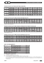 Предварительный просмотр 27 страницы CLIMAVENETA HWD 1003 Operation / Installation / Service Manual