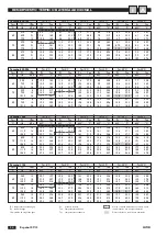 Предварительный просмотр 146 страницы CLIMAVENETA HWD 1003 Operation / Installation / Service Manual