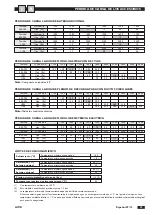 Предварительный просмотр 147 страницы CLIMAVENETA HWD 1003 Operation / Installation / Service Manual