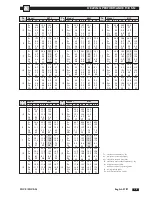 Preview for 17 page of CLIMAVENETA MICS FF Installation, Operating And Service Manual