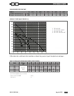 Preview for 19 page of CLIMAVENETA MICS FF Installation, Operating And Service Manual